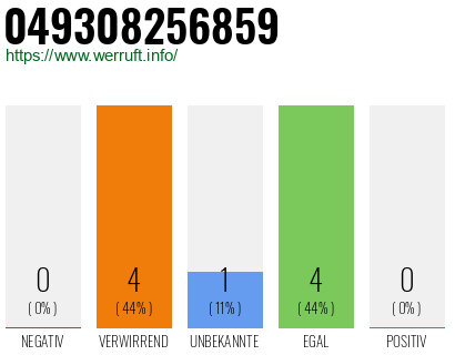 Rufnummer 049308256859 Telefonnummer 049308256859