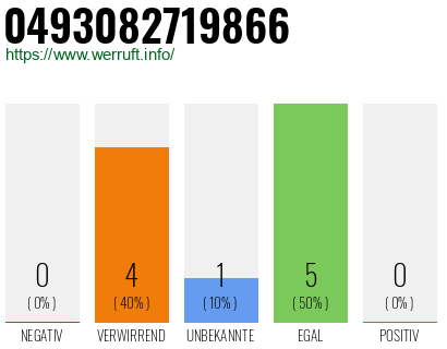 Rufnummer 0493082719866 Telefonnummer 0493082719866