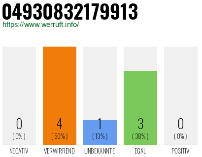 Rufnummer 04930832179913 Telefonnummer 04930832179913