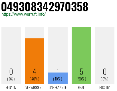 Rufnummer 049308342970358 Telefonnummer 049308342970358