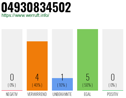 Rufnummer 04930834502 Telefonnummer 04930834502