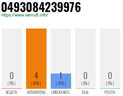 Rufnummer 0493084239976 Telefonnummer 0493084239976