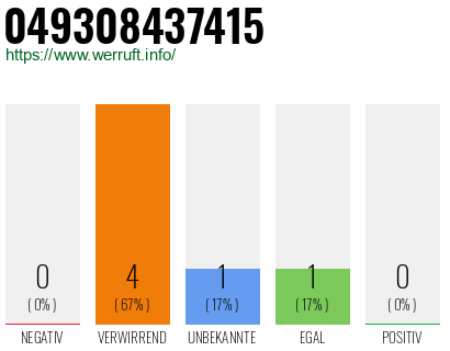 Rufnummer 049308437415 Telefonnummer 049308437415