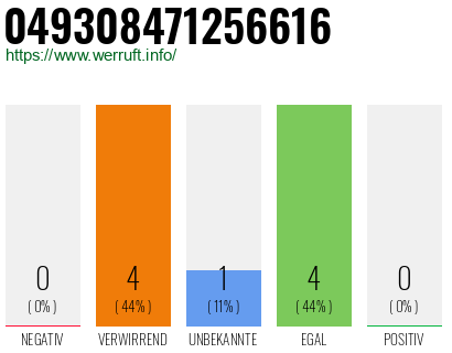 Rufnummer 049308471256616 Telefonnummer 049308471256616