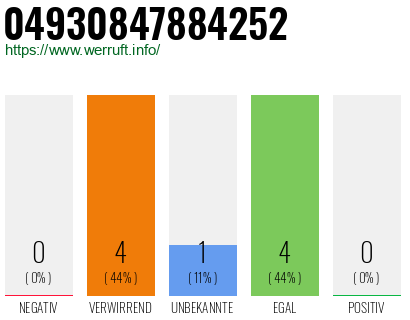 Rufnummer 04930847884252 Telefonnummer 04930847884252