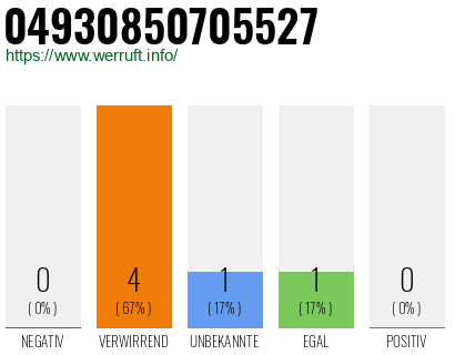 Rufnummer 04930850705527 Telefonnummer 04930850705527