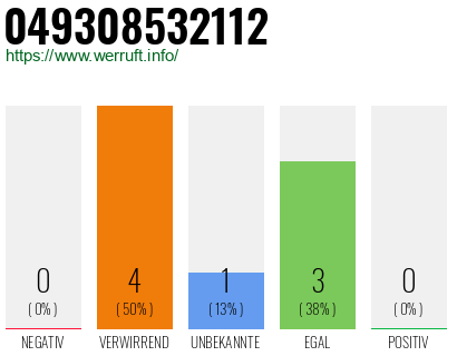 Rufnummer 049308532112 Telefonnummer 049308532112