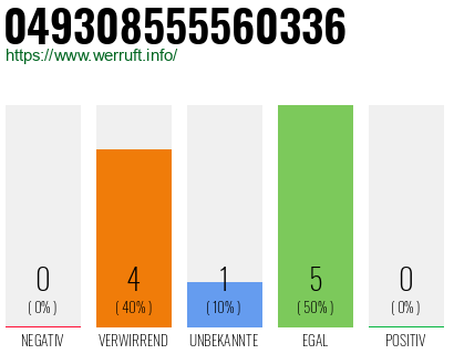 Rufnummer 049308555560336 Telefonnummer 049308555560336
