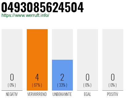 Rufnummer 0493085624504 Telefonnummer 0493085624504
