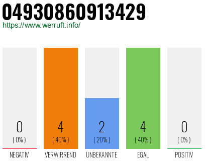 Rufnummer 04930860913429 Telefonnummer 04930860913429