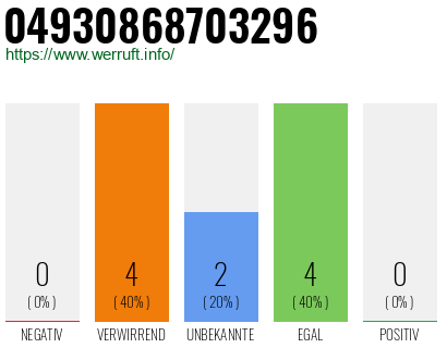 Rufnummer 04930868703296 Telefonnummer 04930868703296