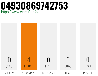 Rufnummer 04930869742753 Telefonnummer 04930869742753