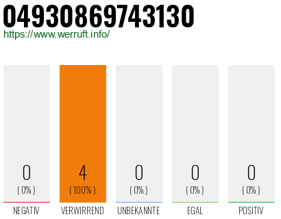 Rufnummer 04930869743130 Telefonnummer 04930869743130