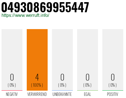 Rufnummer 04930869955447 Telefonnummer 04930869955447