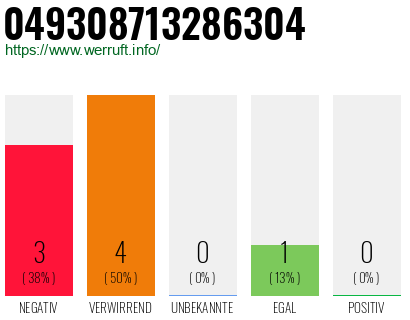 Rufnummer 049308713286304 Telefonnummer 049308713286304
