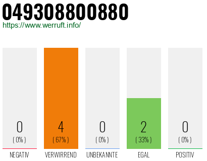 Rufnummer 049308800880 Telefonnummer 049308800880