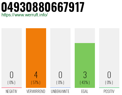 Rufnummer 04930880667917 Telefonnummer 04930880667917