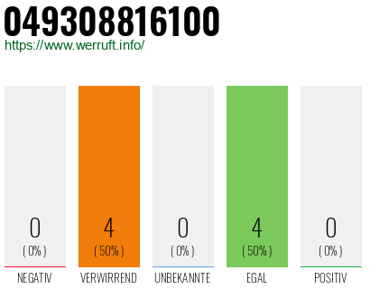 Rufnummer 049308816100 Telefonnummer 049308816100