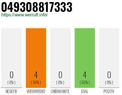 Rufnummer 049308817333 Telefonnummer 049308817333