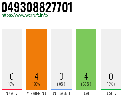 Rufnummer 049308827701 Telefonnummer 049308827701