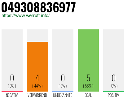 Rufnummer 049308836977 Telefonnummer 049308836977