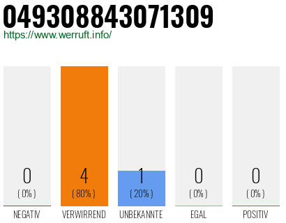 Rufnummer 049308843071309 Telefonnummer 049308843071309
