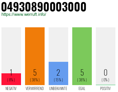 Rufnummer 04930890003000 Telefonnummer 04930890003000