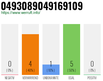 Rufnummer 0493089049169109 Telefonnummer 0493089049169109