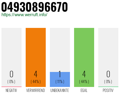 Rufnummer 04930896670 Telefonnummer 04930896670