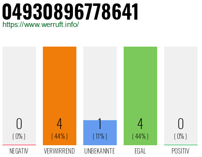 Rufnummer 04930896778641 Telefonnummer 04930896778641