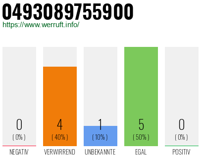 Rufnummer 0493089755900 Telefonnummer 0493089755900
