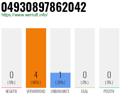Rufnummer 04930897862042 Telefonnummer 04930897862042