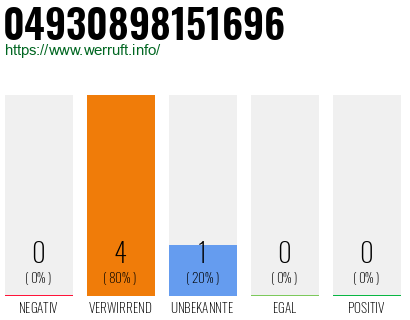 Rufnummer 04930898151696 Telefonnummer 04930898151696