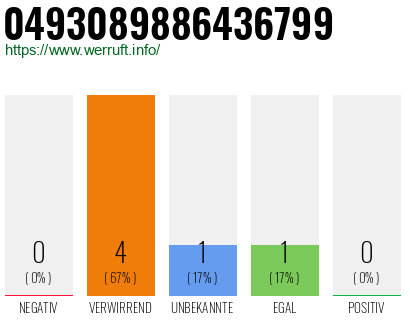 Rufnummer 0493089886436799 Telefonnummer 0493089886436799