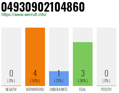 Telefonnummer 04930902104860