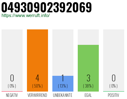 Rufnummer 04930902392069 Telefonnummer 04930902392069