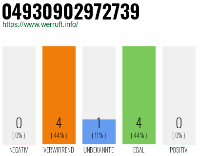 Rufnummer 04930902972739 Telefonnummer 04930902972739