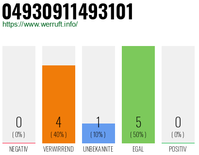 Rufnummer 04930911493101 Telefonnummer 04930911493101