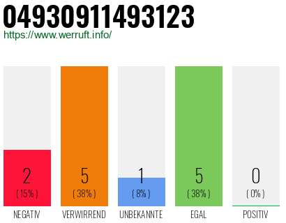 Rufnummer 04930911493123 Telefonnummer 04930911493123