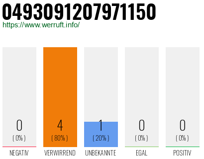 Rufnummer 0493091207971150 Telefonnummer 0493091207971150