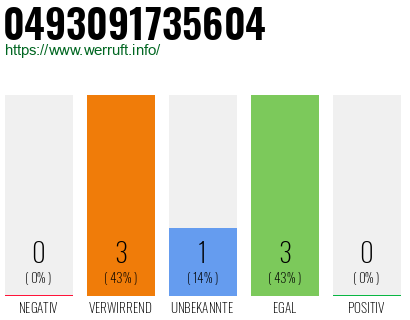 Telefonnummer 0493091735604