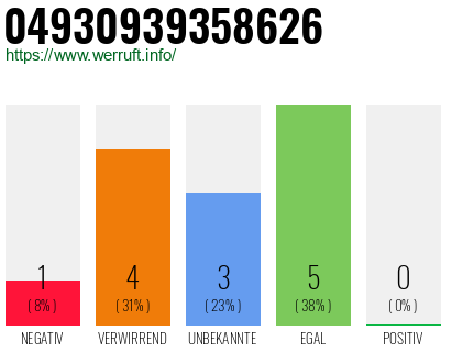 Rufnummer 04930939358626 Telefonnummer 04930939358626