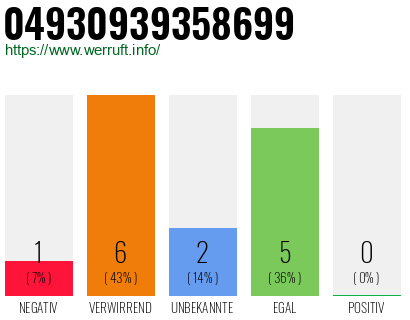 Rufnummer 04930939358699 Telefonnummer 04930939358699