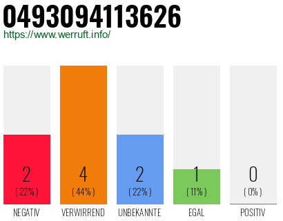 Rufnummer 0493094113626 Telefonnummer 0493094113626