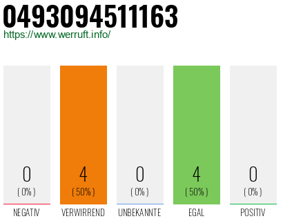 Rufnummer 0493094511163 Telefonnummer 0493094511163