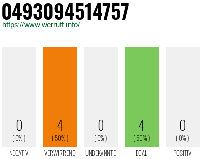 Rufnummer 0493094514757 Telefonnummer 0493094514757