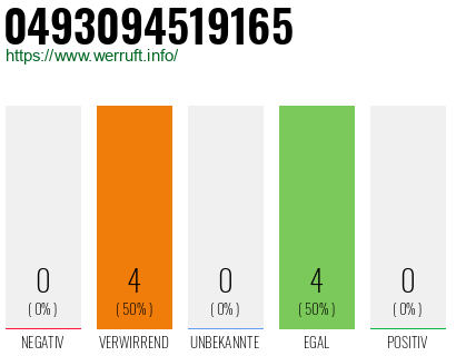 Rufnummer 0493094519165 Telefonnummer 0493094519165