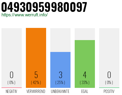 Rufnummer 04930959980097 Telefonnummer 04930959980097