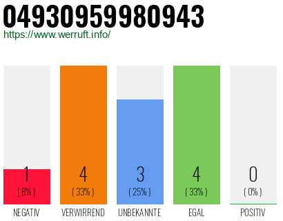 Rufnummer 04930959980943 Telefonnummer 04930959980943