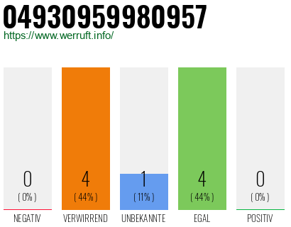 Rufnummer 04930959980957 Telefonnummer 04930959980957